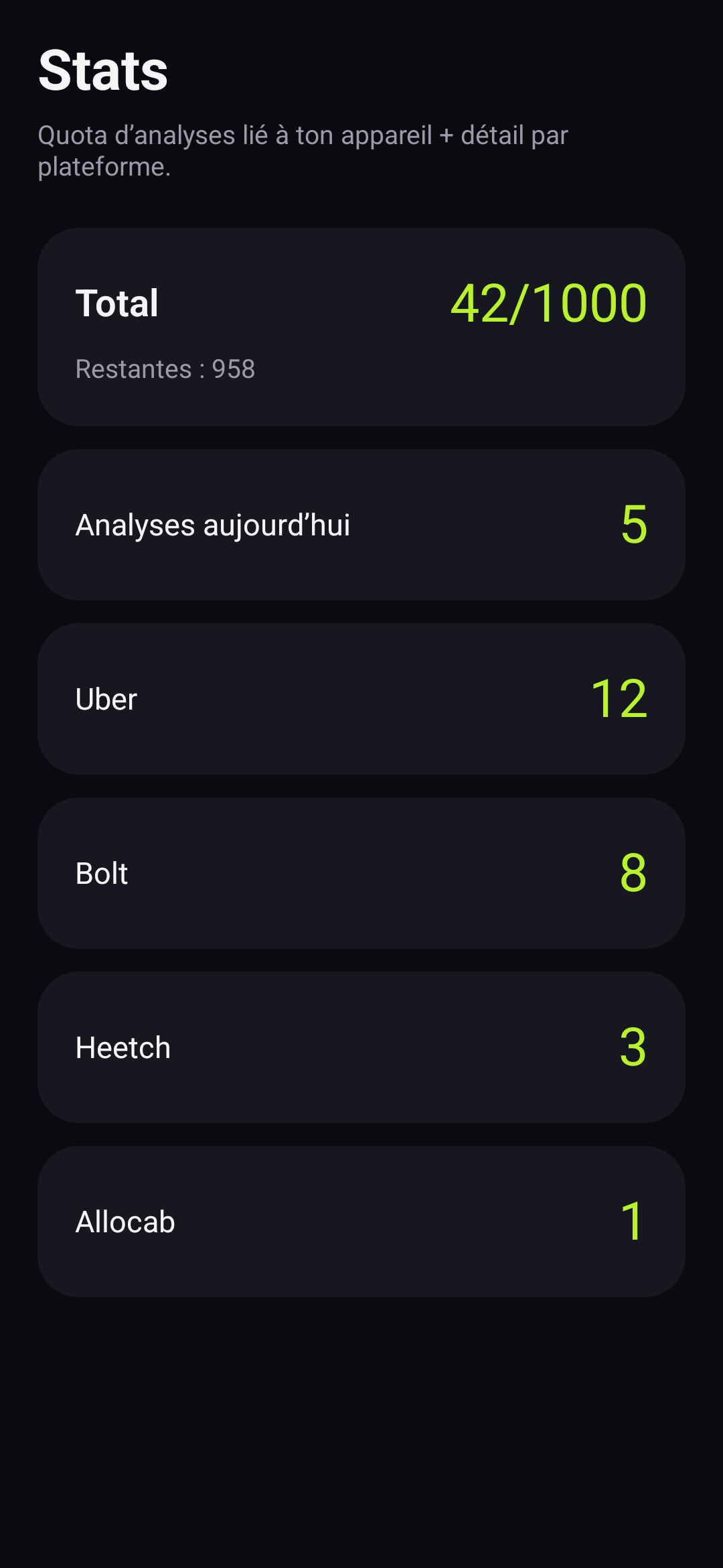 Stats d’analyses par plateforme